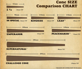 cone-sizes-700